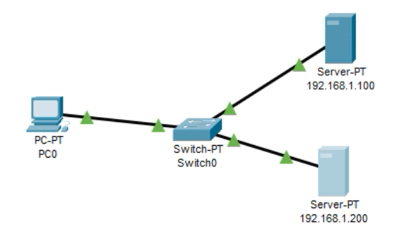 Cisco Packet Tracer: DNS