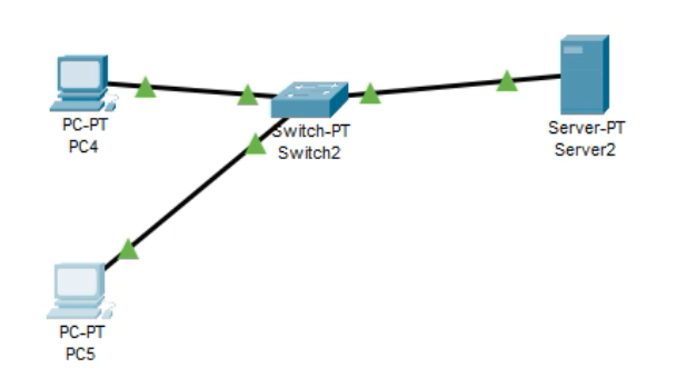 Cisco Packet Tracer: DHCP