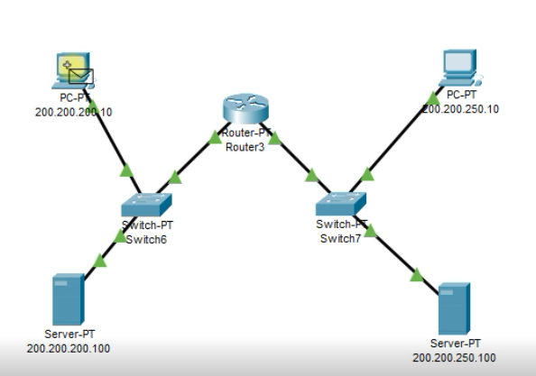 Cisco Packet Tracer: Conexión de dos subredes con un Router