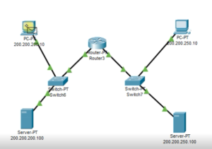 Cisco Packet Tracer: Conexión de dos subredes con un Router – Javi