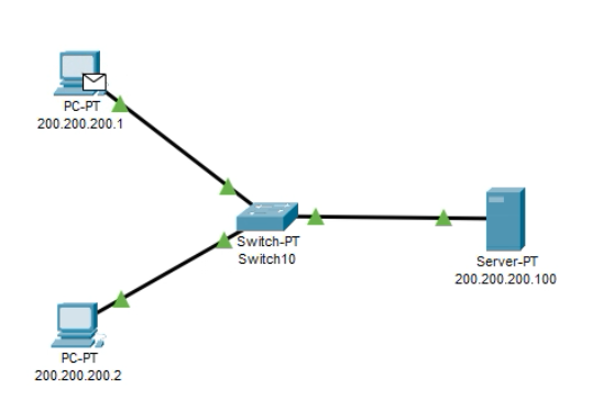 Cisco Packet Tracer:  Firewall