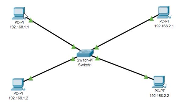 Cisco Packet Tracer: Creación de dos subredes