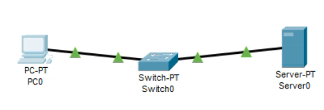 Cisco Packet Tracer: Configurar web