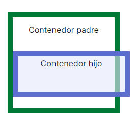 box-sizing: el problema de que una capa hija sea mas grande que la capa padre