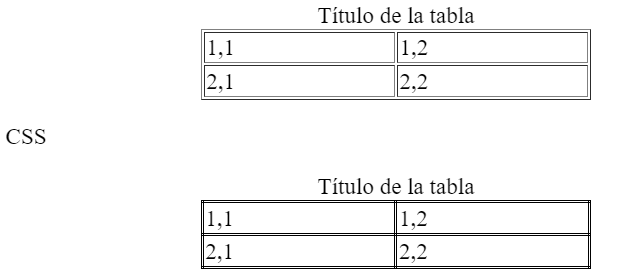 Sustituir los elementos obsoletos de las tablas por CSS